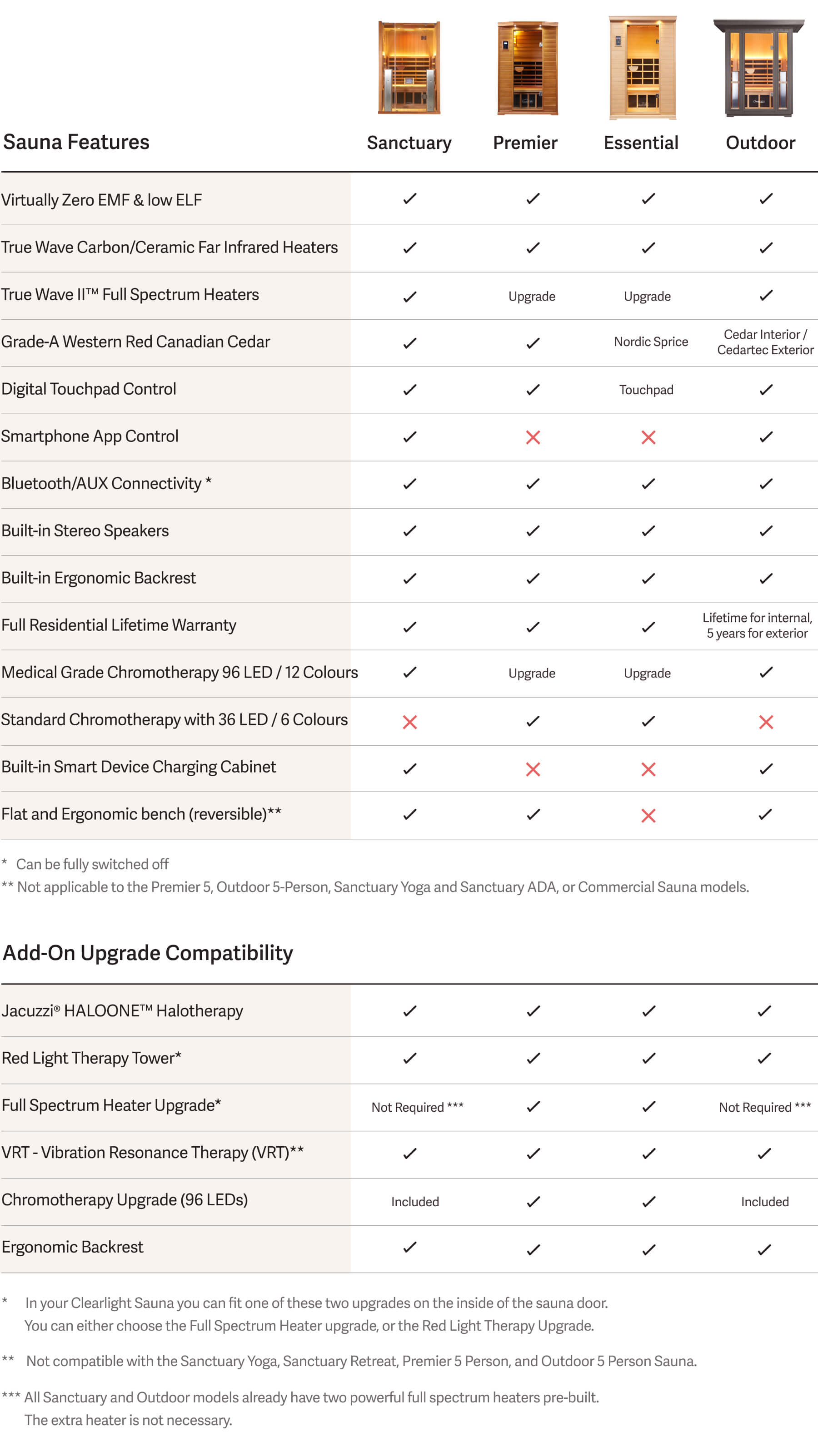 Compare Sanctuary & Premier Saunas Clearlight®